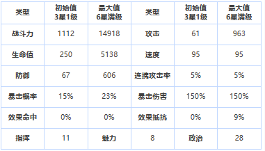 《第七史诗》三星英雄混沌教屠杀追击者介绍一览